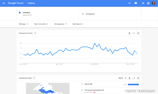 keyword trend research